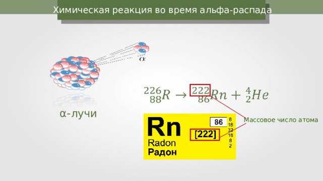 Химическая реакция во время альфа-распада α -лучи Массовое число атома 