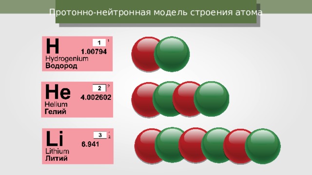 Протонно-нейтронная модель строения атома 