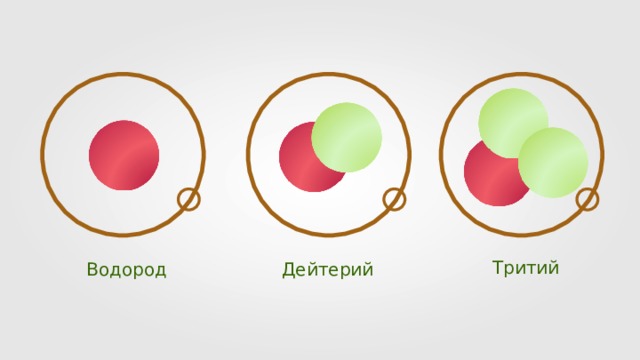 Тритий Водород Дейтерий 