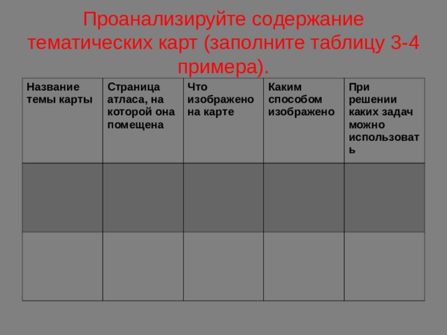 Тематическое содержание карты