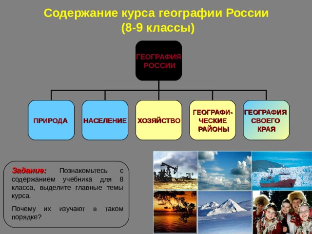 Природа население и хозяйство россии география 7 класс презентация