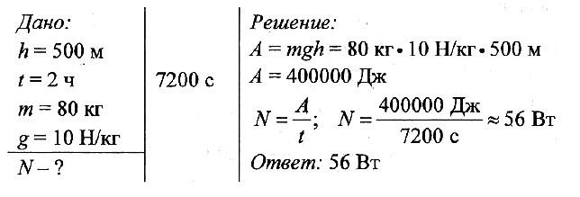 Какую мощность развивает сила. Действуя силой 80 н человек поднимает из колодца глубиной 10 м. Кпкуб мощностьразвивает человеек,поднимающий велио воды. Какую мощность развивает человек,поднимающий. Мощность в физике.