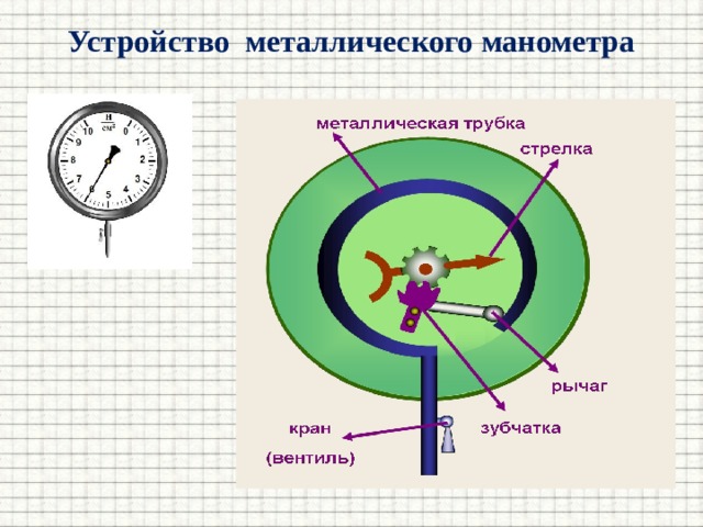 Устройство металлического манометра   
