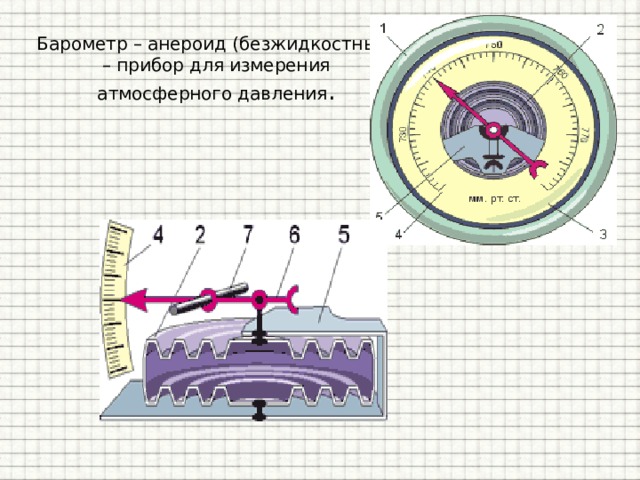 Барометр – анероид (безжидкостный) – прибор для измерения атмосферного давления . 