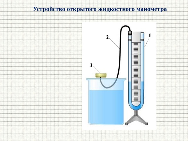 Жидкостный манометр. Жидкостный манометр схема устройства. Жидкостный манометр составные части. Жидкостный манометр Назначение физика. Открытый жидкостный манометр и его части ж.