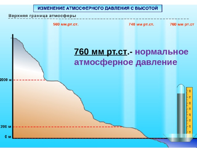 760 мм рт.ст .- нормальное атмосферное давление 