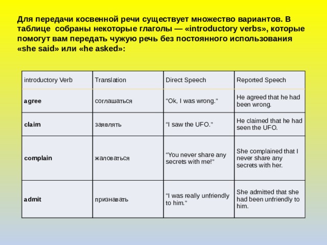 Презентация прямая и косвенная речь 6 класс