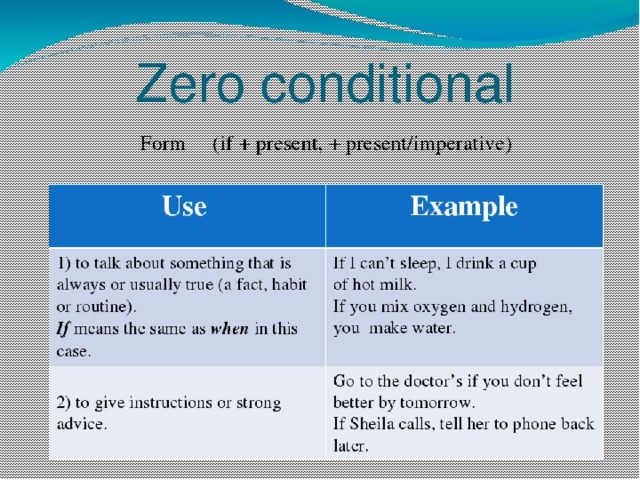 3 условие английский. Conditionals Type 0 предложения. Zero and 1st conditional правило. Zero conditions правило. Правило Zero and 1 conditional.