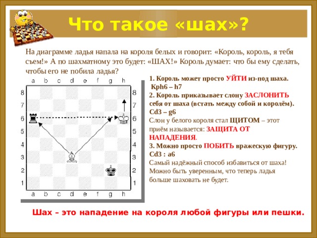 Что такое диаграмма в шахматах