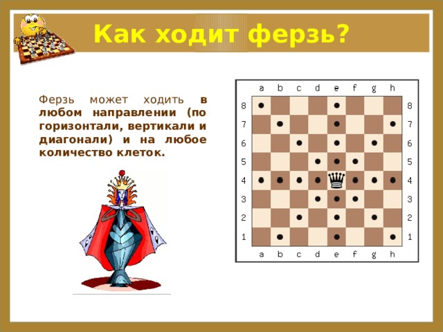Презентация шахматы Ферзь в игре