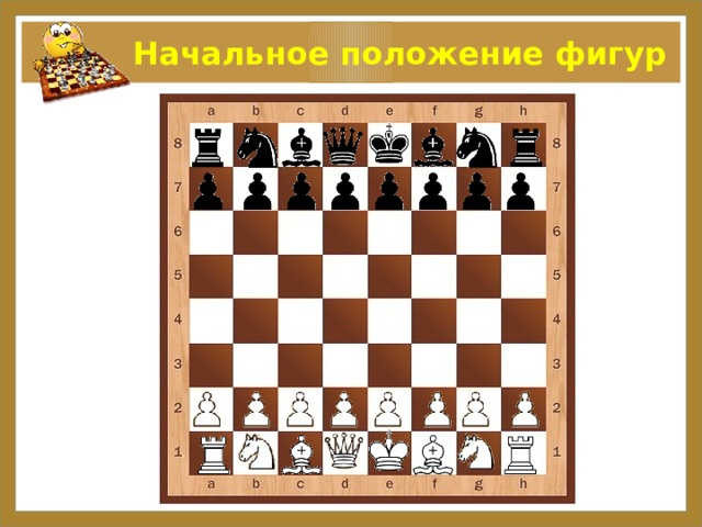  Начальное положение фигур 