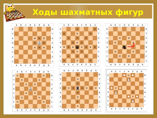  Ходы шахматных фигур 