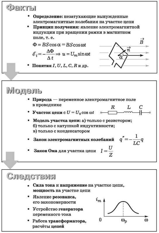 Контрольная по физике 11 класс электромагнитные колебания