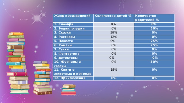 Книги учебники словари томики стихов заполняли собой весь стеллаж