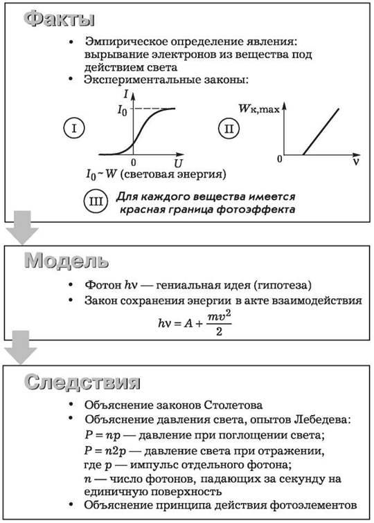 Фотоны гипотеза де бройля 11 класс презентация