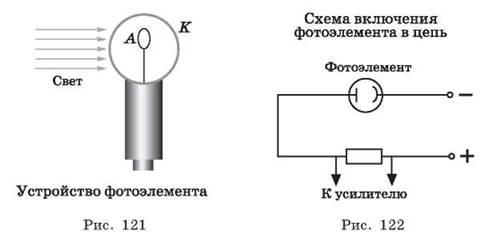 Полупроводниковый фотоэлемент схема