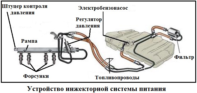 Схема сборки двигателя