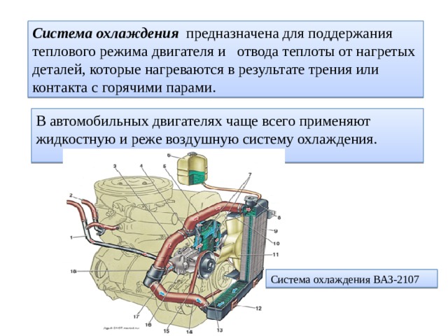  Система охлаждения предназначена для поддержания теплового режима двигателя и отвода теплоты от нагретых деталей, которые нагреваются в результате трения или контакта с горячими парами. В автомобильных двигателях чаще всего применяют жидкостную и реже воздушную систему охлаждения. Система охлаждения ВАЗ-2107 