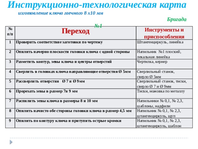 Инструкционно-технологическая карта изготовление ключа гаечного 8 х10 мм  Бригада №1  № п/п Переход 1 2 Инструменты и приспособления Проверить соответствие заготовки по чертежу Штангенциркуль, линейка Опилить начерно плоскости головки ключа с одной стороны 3 4 Разметить контур, зевы ключа и центры отверстий Напильник №1 плоский, лекальная линейка Сверлить в головках ключа направляющие отверстия Ø 5мм 5 Чертилка, кернер Сверлильный станок, Рассверлить отверстия Ø 7 и Ø 9мм 6 Сверлильный станок, тиски, Прорезать зевы в размер 7и 9 мм сверло Ø 5мм 7 Тиски, ножовка по металлу сверло Ø 7 и Ø 9мм Распилить зевы ключа в размеры 8 и 10 мм 8 Напильники № 0,1, № 2,3, шаблоны, надфили Опилить начисто обе стороны головки ключа в размер 4,5 мм 9 Напильник № 0,1, № 2,3, штангенциркуль, щуп Опилить по контуру ключа и притупить острые кромки Напильник № 0,1, № 2,3, штангенциркуль, шаблон  