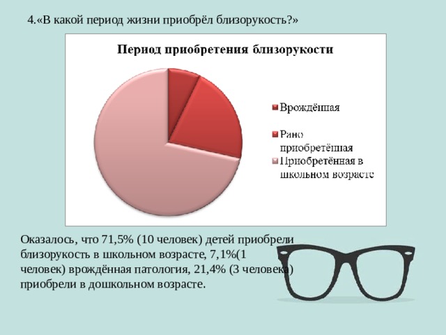 4.«В какой период жизни приобрёл близорукость?»  Оказалось, что 71,5% (10 человек) детей приобрели близорукость в школьном возрасте, 7,1%(1 человек) врождённая патология, 21,4% (3 человека) приобрели в дошкольном возрасте . 