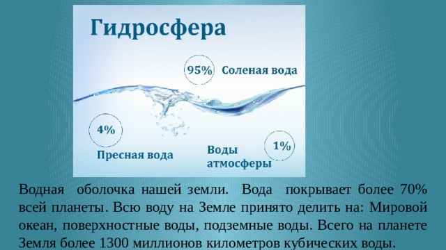 Водная оболочка нашей земли. Вода покрывает более 70% всей планеты. Всю воду на Земле принято делить на: Мировой океан, поверхностные воды, подземные воды. Всего на планете Земля более 1300 миллионов километров кубических воды. 