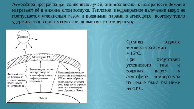 Атмосфера прозрачна для солнечных лучей, они проникают к поверхности Земли и нагревают её и нижние слои воздуха. Тепловое инфракрасное излучение вверх не пропускается углекислым газом и водяными парами в атмосфере, поэтому тепло удерживается в приземном слое, повышая его температуру. Средняя годовая температура Земли + 15°С. При отсутствии углекислого газа и водяных паров в атмосфере температура на Земле была бы ниже на 40°С. 