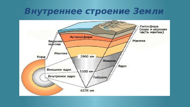 Внутреннее строение Земли 