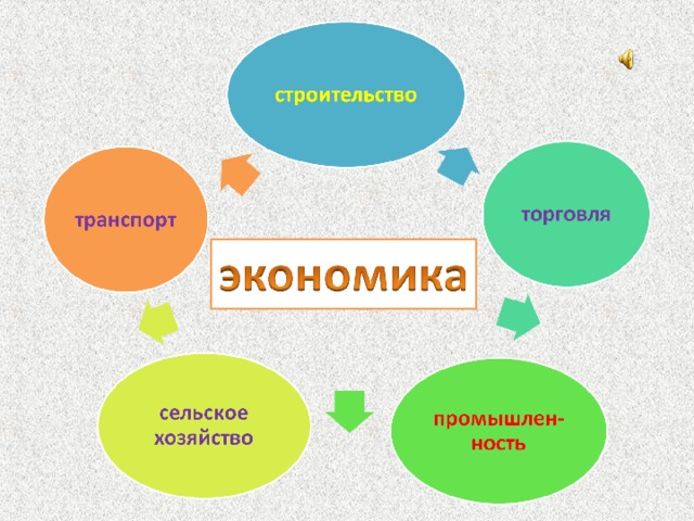 Презентации про экономику
