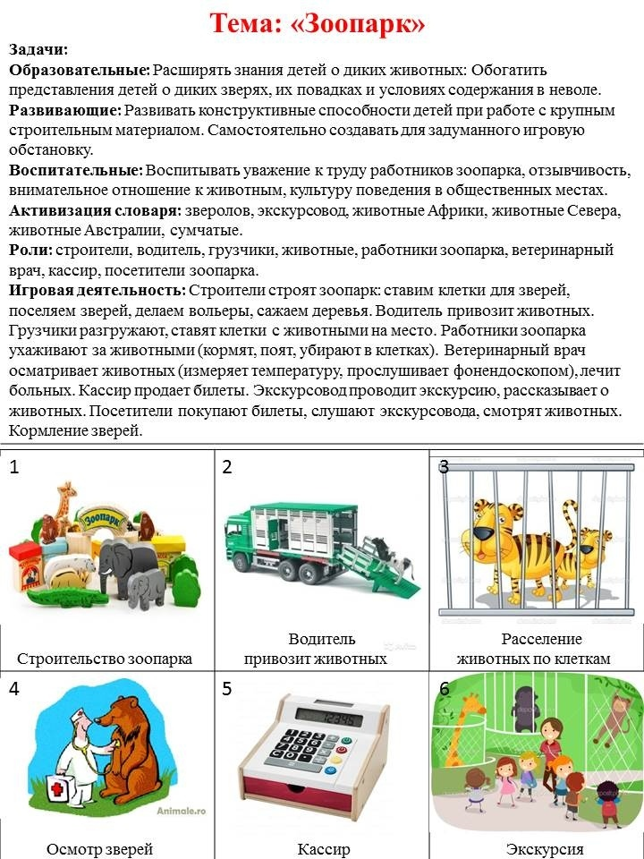 Картотека сюжетно ролевых игр. Картотека картотека сюжетно-ролевых игр. Картотеки игр сюжетно ролевых игр. Картотека сюжетно Ролевая игра для детей. Картотека сюжетно-ролевых игр в старшей группе.