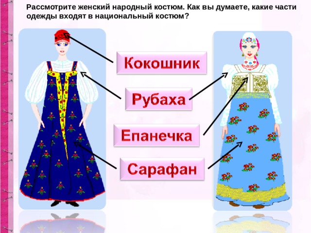 Народные технологии. Народный костюм технология. Русская народная женская одежда по частям. Русский народный костюм женский отдельные части одежды. Рассмотреть части платья.