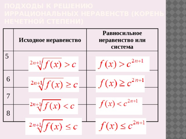 Неравенства с корнем