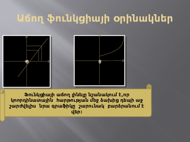 Աճող ֆունկցիայի օրինակներ 0001 0 0 Ֆունկցիայի աճող լինելը նշանակում է,որ կոորդինատային հարթության մեջ ձախից դեպի աջ շարժվելիս նրա գրաֆիկը շարունակ բարձրանում է վեր: 