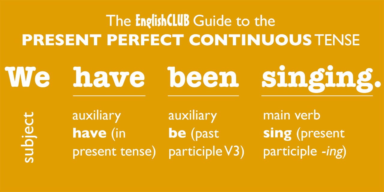 Present perfect continuous games