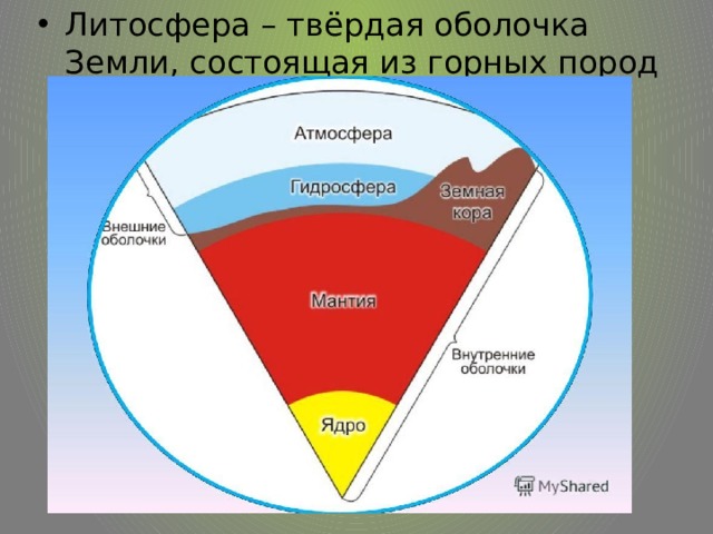 Литосфера – твёрдая оболочка Земли, состоящая из горных пород и минералов. 