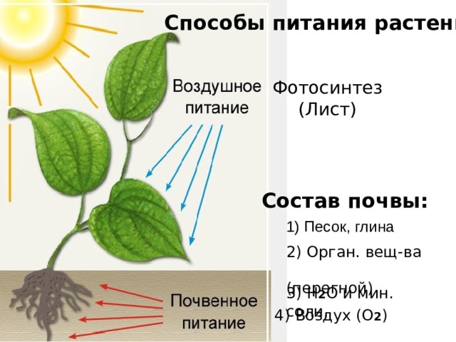 Схема воздушного питания