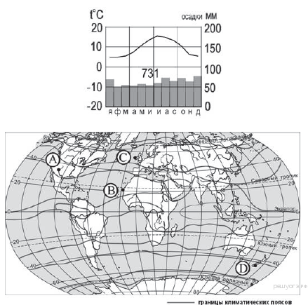 Определите какой буквой на карте обозначен пункт климатограмма которого показана на рисунке 1651