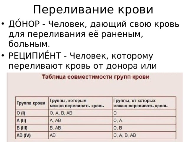 Группы крови доноры и реципиенты. Группа крови донор. Доноры и реципиенты таблица.