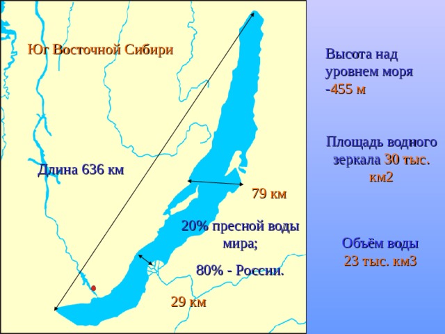 Юг Восточной Сибири В ысот а над уровнем моря - 455 м  Площадь водного зеркала 30 тыс. км2 Длина 636 км 79 км 20% пресной воды мира; 80% - России. Объём воды 23 тыс. км3 29 км 