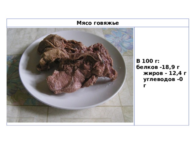 Мясо говяжье                                                                                                    В 100 г: белков -18,9 г  жиров - 12,4 г  углеводов -0 г  