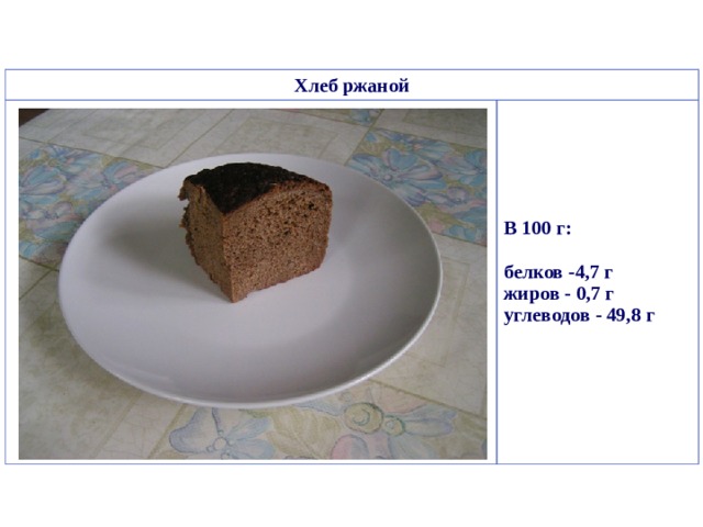Хлеб ржаной                                                                                                  В 100 г:  белков -4,7 г  жиров - 0,7 г  углеводов - 49,8 г  
