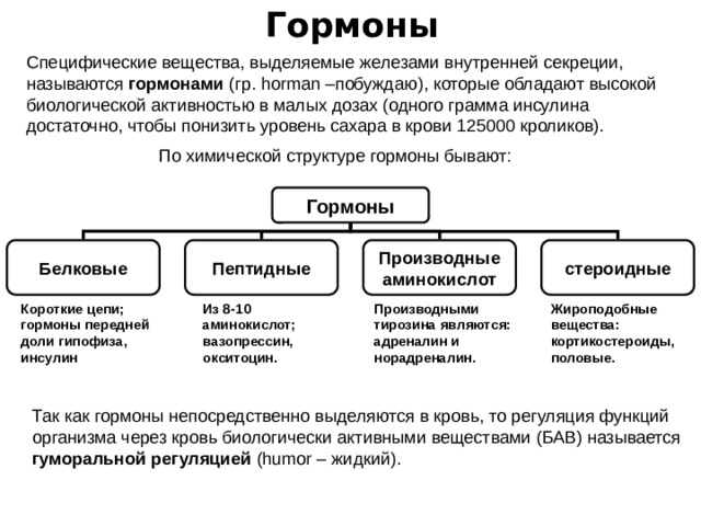 Гормоны Специфические вещества, выделяемые железами внутренней секреции, называются гормонами (гр. horman –побуждаю), которые обладают высокой биологической активностью в малых дозах (одного грамма инсулина достаточно, чтобы понизить уровень сахара в крови 125000 кроликов).  По химической структуре гормоны бывают: Гормоны Белковые Пептидные Производные стероидные аминокислот Короткие цепи; гормоны передней доли гипофиза, инсулин Из 8-10 аминокислот; вазопрессин, окситоцин. Производными тирозина являются: адреналин и норадреналин. Жироподобные вещества: кортикостероиды, половые. Так как гормоны непосредственно выделяются в кровь, то регуляция функций организма через кровь биологически активными веществами (БАВ) называется гуморальной регуляцией (humor – жидкий). 