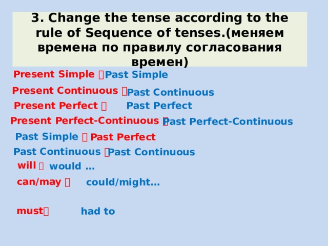 3. Change the tense according to the rule of Sequence of tenses.(меняем времена по правилу согласования времен) Present Simple  Past Simple Present Continuous  Past Continuous Past Perfect Present Perfect  Present Perfect-Continuous  Past Perfect-Continuous Past Simple   Past Perfect Past Continuous   Past Continuous will    would … can/may  could/might… must  had to 