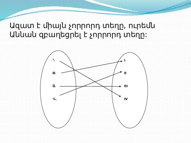 Ազատ է միայն չորրորդ տեղը, ուրեմն Աննան զբաղեցրել է չորրորդ տեղը: ².  Ø.  Ü.  ¾. I  II  III  IV 