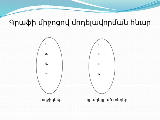 Գրաֆի միջոցով մոդելավորման հնար ².  Ø.  Ü.  ¾. I  II  III  IV աղջիկներ զբաղեցրած տեղեր 