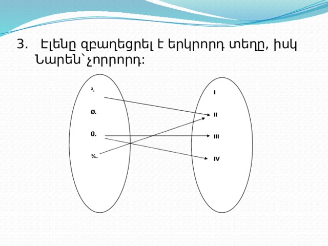 3. Էլենը զբաղեցրել է երկրորդ տեղը, իսկ Նարեն`չորրորդ: ².  Ø.  Ü.  ¾. I  II  III  IV 