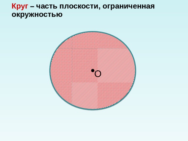 Круг – часть плоскости, ограниченная окружностью O 