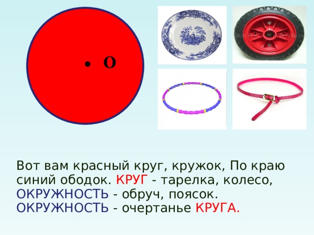 O Вот вам красный круг, кружок, По краю синий ободок. КРУГ - тарелка, колесо, ОКРУЖНОСТЬ - обруч, поясок. ОКРУЖНОСТЬ - очертанье КРУГА.  