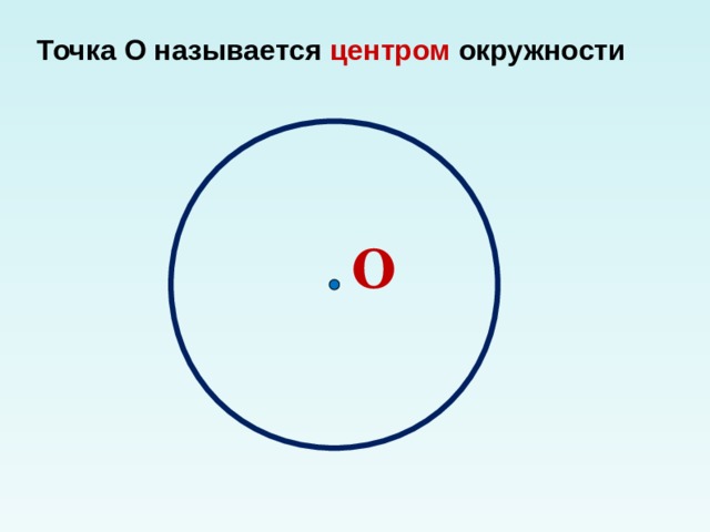 Точка О называется центром  окружности О 