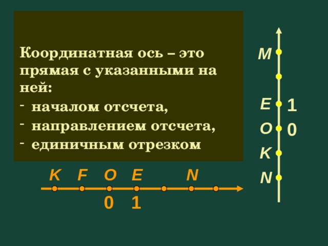 F С Координатная ось – это прямая с указанными на ней: M  началом отсчета,  направлением отсчета,  единичным отрезком D В E 1 А O 0 K K N E O F N 0 1 