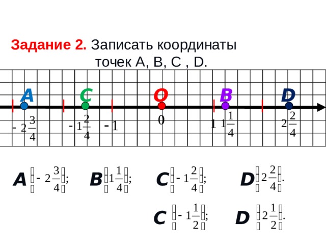 Задание 2. Записать координаты  точек A, B, C , D. A B C D O A B C D C D 